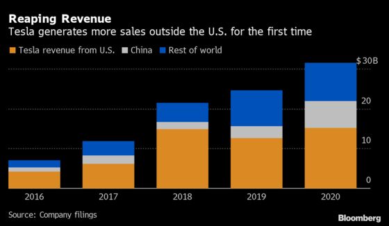 Tesla Shows Deference to China After Years of Defiance in U.S.