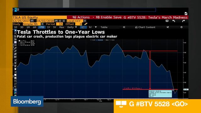 Bloomberg business news