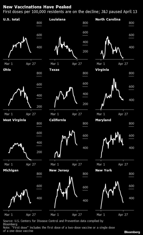 Vaccinations Decline Across U.S., Spurring Search for Holdouts