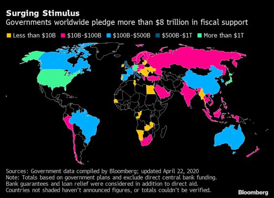 When $8 Trillion in Global Fiscal Stimulus Still Isn’t Enough
