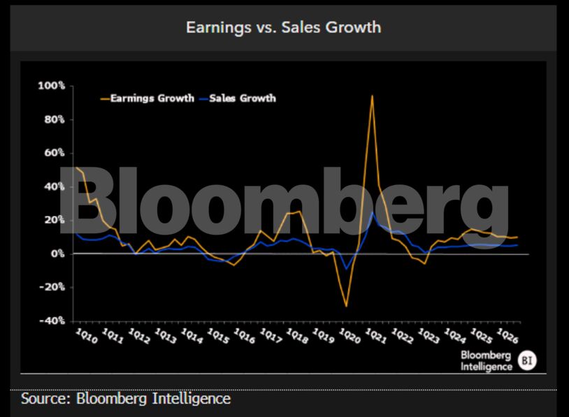 Source: Bloomberg Intelligence