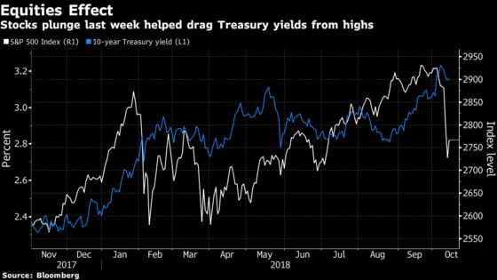 Bond Traders Eye Fedspeak for Sign of Doubt After Stocks Swings