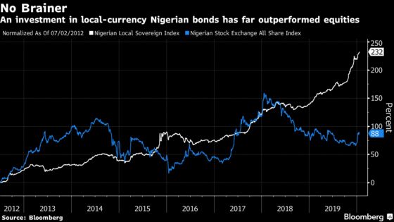 No One Wants to Be a Nigerian Stock Trader as Volumes Plunge