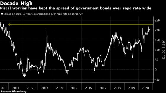 India’s Truce With Bond Traders Tested as Borrowing Jumps