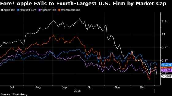 Apple Drops to Fourth Place by Market Value on Revenue Cut