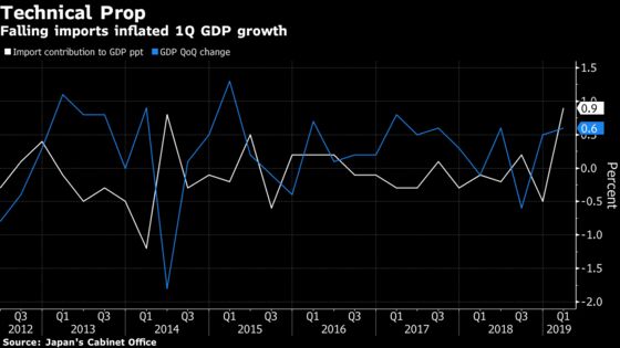 Japan's Economy Set to Shrink in Second Quarter, Top Forecaster Says