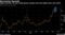 Narrowing Spreads