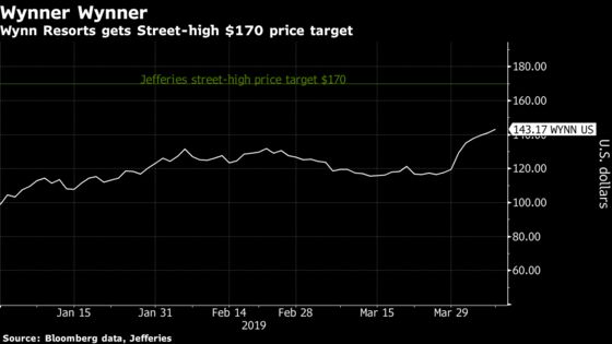 Wynn Looks to Extend Winning Streak to Longest in More Than 2 Years