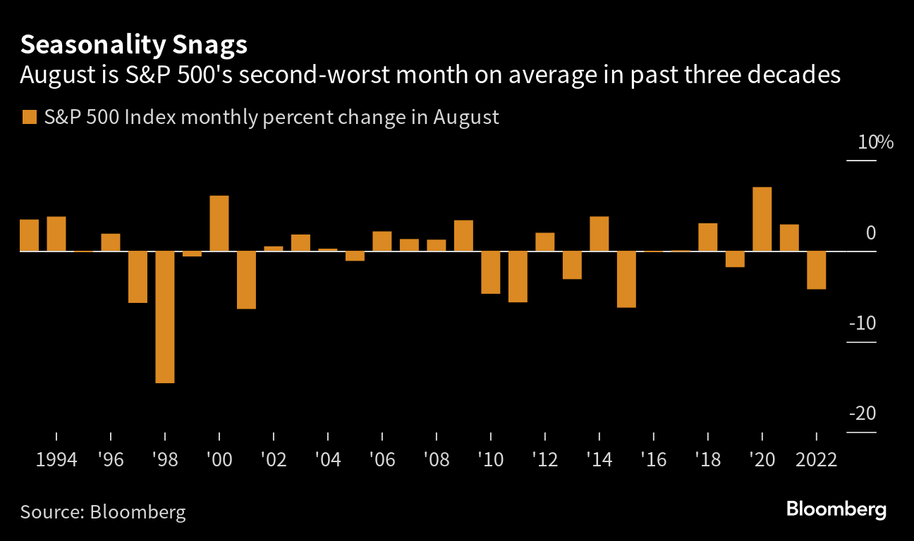 Potential Sell-Off Looms as Traders Remain Fearless in Bullish U.S. Stock Market