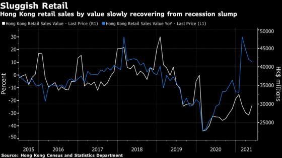 Hong Kong’s Economy Is Finally Recovering, But Only for the Rich
