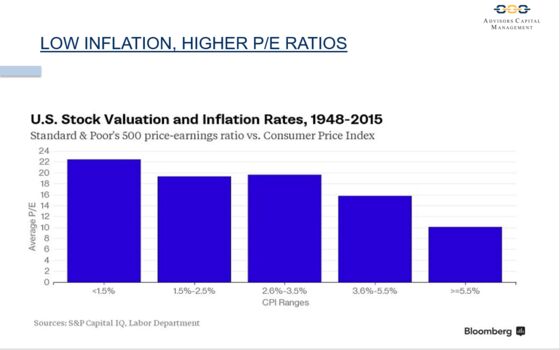 There’s a Lot to Like About Stocks at Record Highs