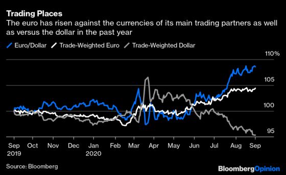 A Currency War Is the Last Thing the World Needs