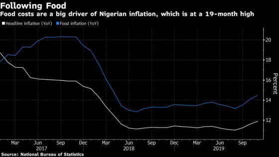 Nigeria Faces Challenges of Politicking, Rising Debt in 2020