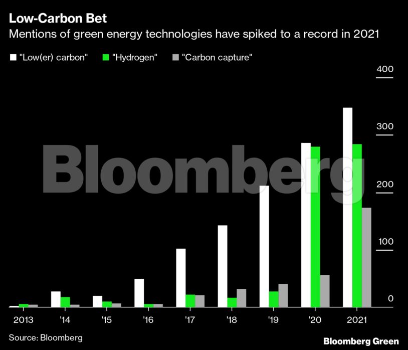 Low-Carbon Bet
