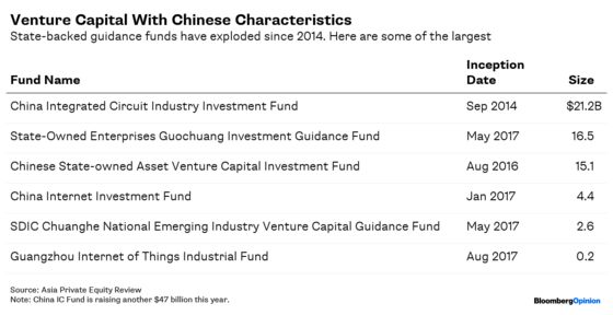 China’s $856 Billion Startup Juggernaut Is Getting Stuck