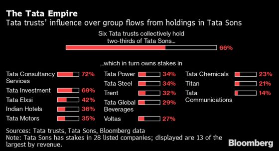 Shock Court Order Risks Legacy of Tata’s Legendary Dealmaker
