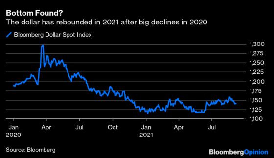 The Dollar's Rebound May Just Be Getting Started