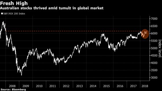 Spotlight on Australia as Banks Fuel Rally to Highest in Decade