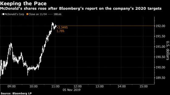 McDonald’s Internal Growth Target Tops Wall Street’s Views