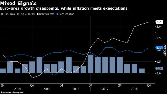 ECB Officials Cling to Economic Narrative Amid Weak Data