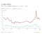 relates to 【インサイト】ブラックロックが汚れたCDOの親戚に魅せられる理由