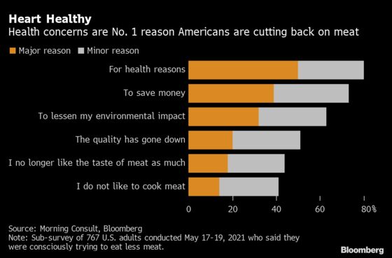 Meatless Monday Comes for Memorial Day
