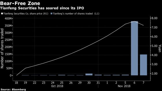 China's Hottest Broker IPO Shows Rout Can't Kill Speculation
