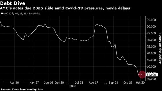 AMC Theater Chain Turns Focus to Surviving Until Next Summer