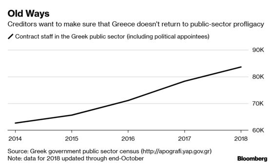 Greece Has Just Days to Fix Things Before Its Next Cash Payment
