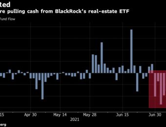relates to BlackRock’s Real Estate ETF Bleeds $2.1 Billion in Just Six Days