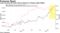 Local currency EM bond returns slump as Treasury yield climbs