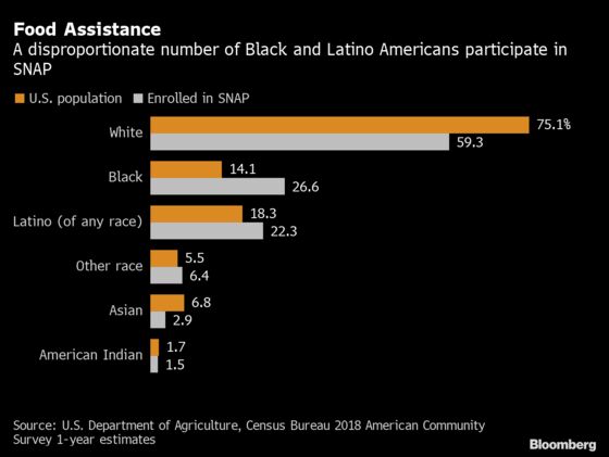 Food Inequality Crisis Deepens in U.S. Under Pandemic’s Pressure