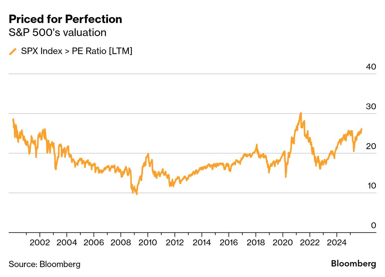 Stock Market Today: Dow, S&P Live Updates for November 4 - Bloomberg