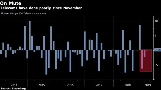 This Sector Keeps Calling and No One Is Answering: Taking Stock