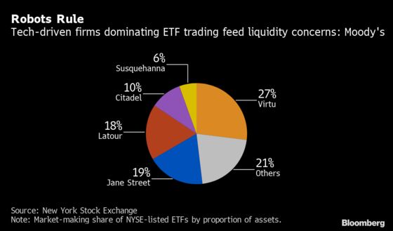 Liquidity Fears Stalk the $4 Trillion ETF Market. Here's One Fix