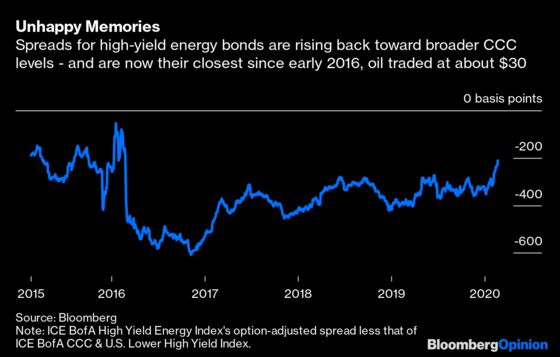 Coronavirus Sickens an Ailing Energy Bond Market