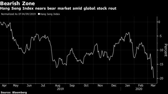 Hong Kong Next Up in World’s Growing List of Stock Bear Markets