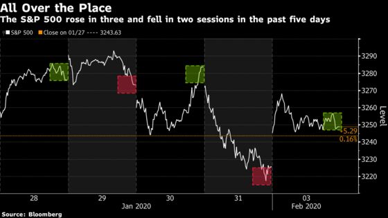 U.S. Stock Futures Slip With Alphabet as Iowa Results Awaited