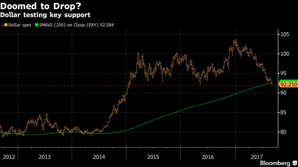 ｎｙ外為 ユーロが対ドル上昇 米債務問題やｎａｆｔａ交渉受け Bloomberg