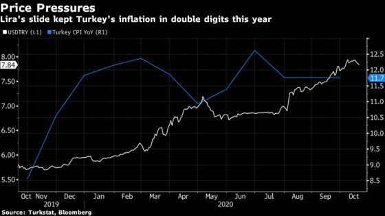 Turkey Set to Hike Again After Lira Crash: Decision Day Guide