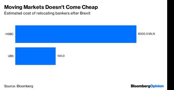 A Chequers Brexit Won’t Help the Banks