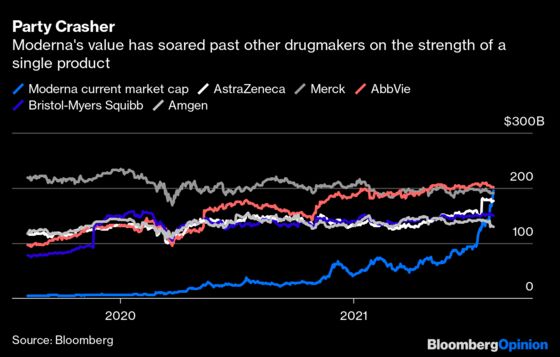 Can Moderna Buy Its Way Into the $200 Billion Club?