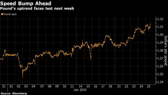 Pound Rally on Brexit Optimism Is Overdone for Some Money Managers