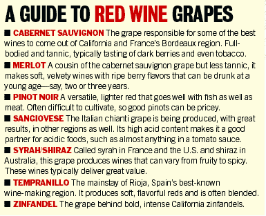 Red on sale wine guide