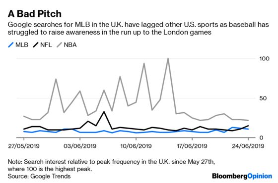 Yankees and Red Sox Bring Baseball to London. Will Brits Care?