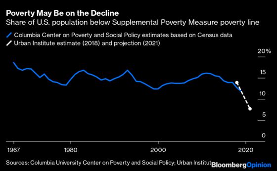 Did Inequality Really Increase During the Pandemic?