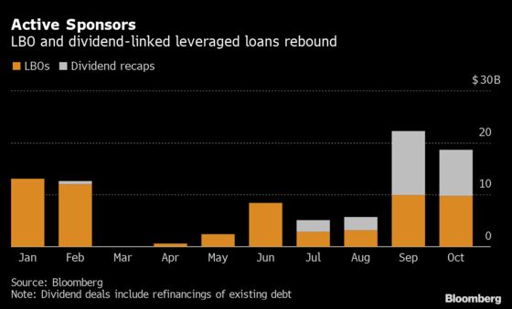 Buyout Titans Fire Up LBO Machine With $1.6 Trillion to Spend