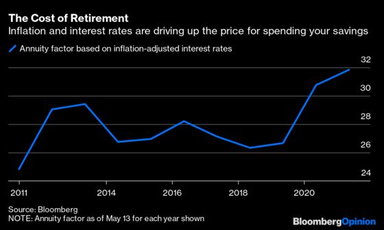 Tempted to Retire Early? Consider Two Critical Factors