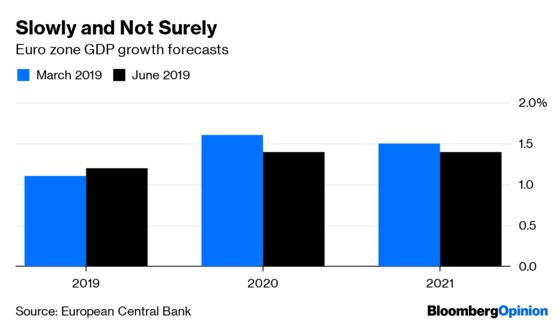 Why Mario Draghi Should Cut Rates Sooner