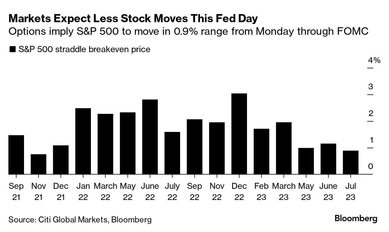 5 things moving markets – besides the Fed